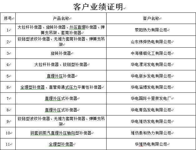 客戶事跡證實.png